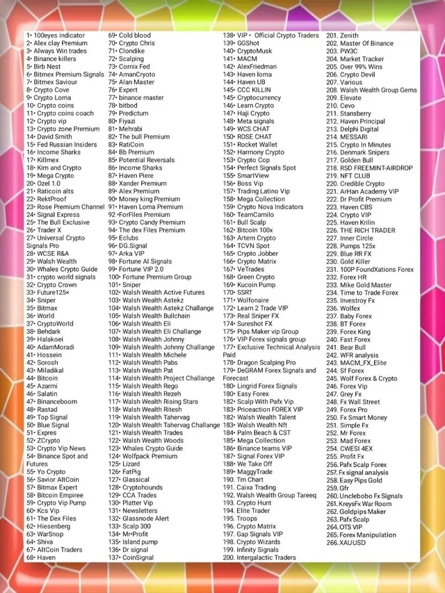 Channel categories included with a DIGI LEAK membership, grouped by market inside the bot