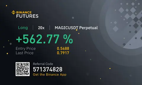 MAGICUSDT futures result screenshot showing a reported positive trade outcome