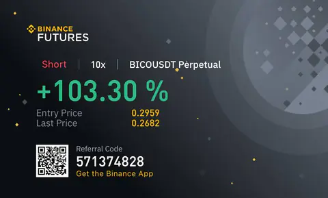 BICOUSDT futures result screenshot showing a reported positive trade outcome